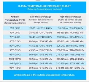 How To Recharge Your Car Air Conditioner: W/ Pressure Chart