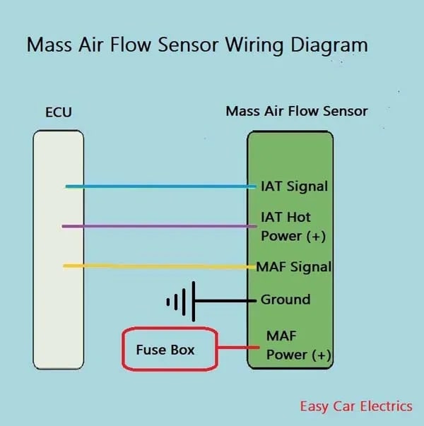 3, 4, & 5 Wire Mass Air Flow Sensor Wiring Diagram - Easy Car Electrics