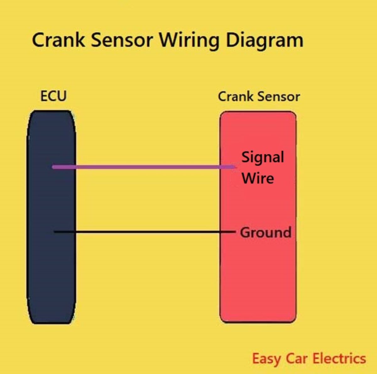 9+ camshaft position sensor wiring diagram LymanBriana
