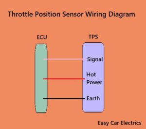 3, 4, 5, 6, & 8 Wire Throttle Position Sensor Wiring Diagram - TPS ...