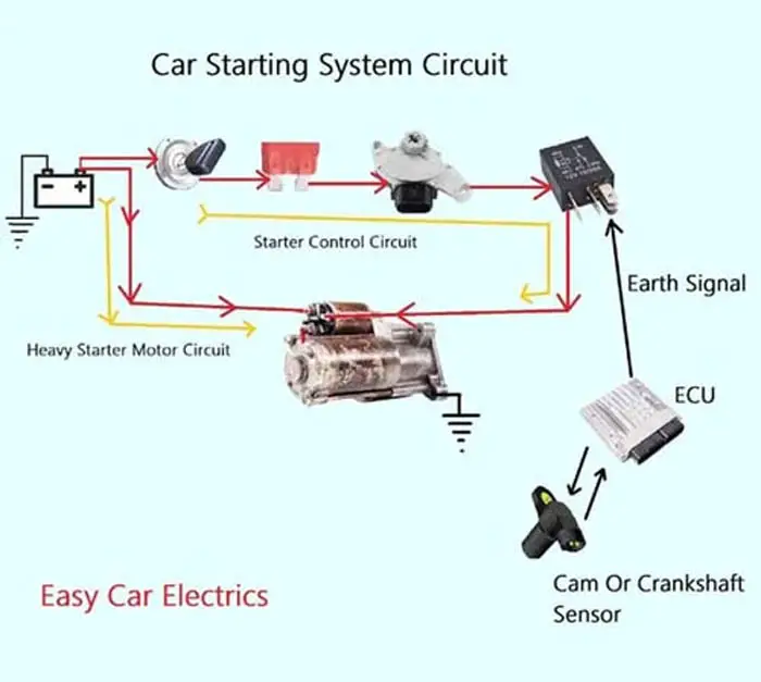 Starter Motor Diagram Beginner’s Guide With Pictures Easy Car Electrics